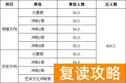 长沙恒定复读学校学费（恒定中学2021届复读班招生）