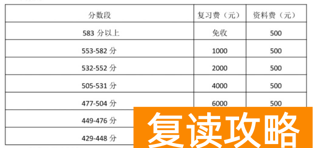 山东省复读学校推荐（山东省高三复读有什么好学校）