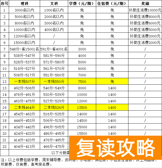 长沙恒定复读学校学费（恒定中学2021届复读班招生）